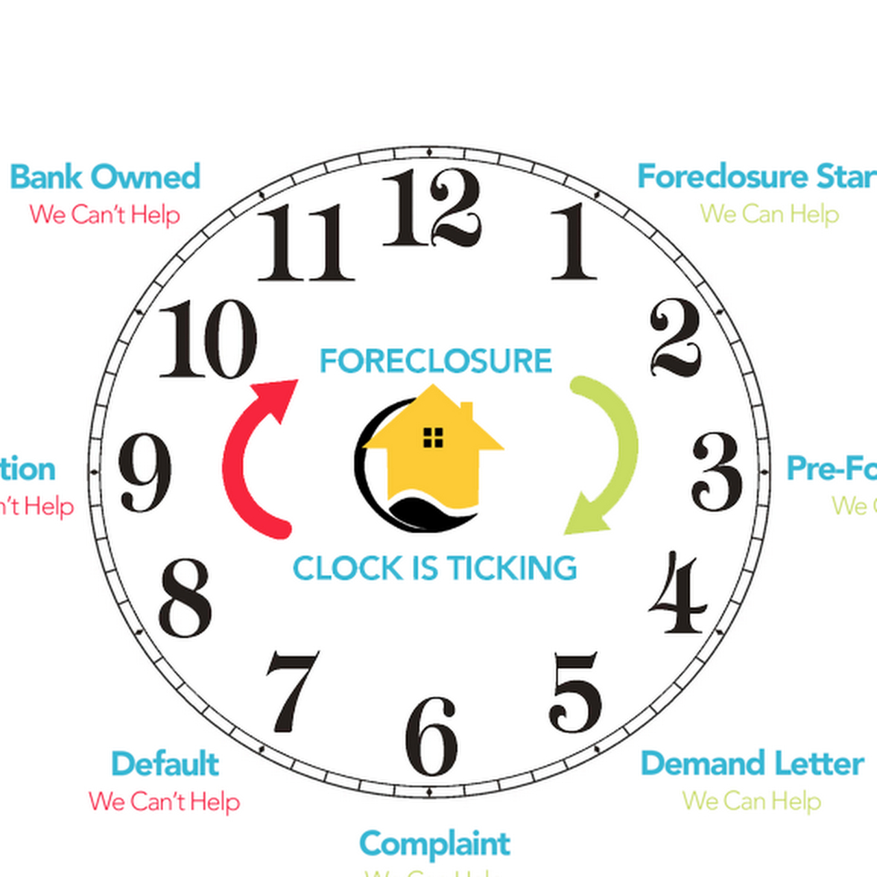 Ways to Stop Foreclosure in Calgary, Alberta Bridgedale Home Buyers